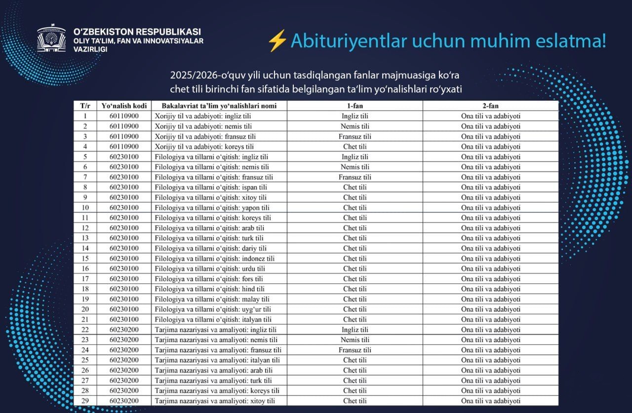 men-talaba-universitetlarni-qidiring-solishtiring-va-hujjat-topshiring